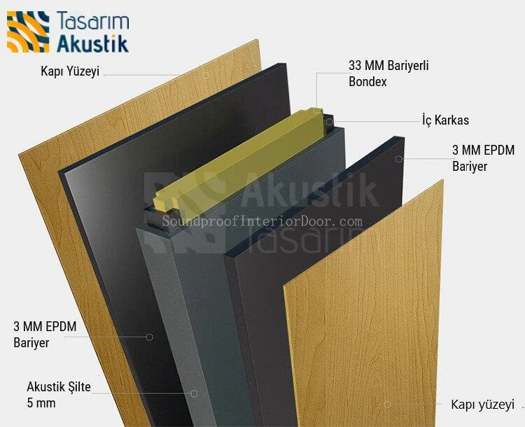 Akustik Kapı