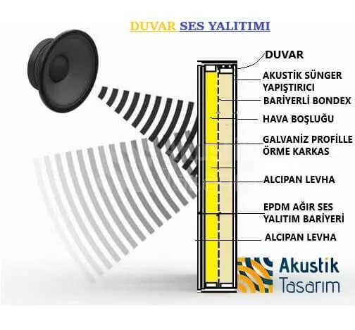 Zorlu Center İstanbul Ofisleri