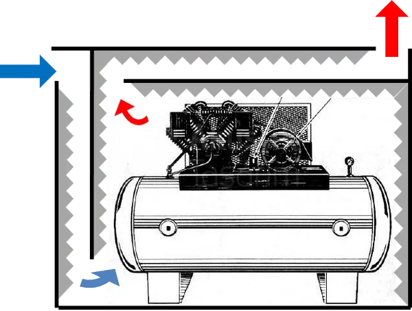 Kompresör Odası Ses Yalıtımı