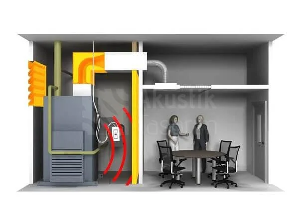 Makine dairesi ses yalıtımı neden yapılır