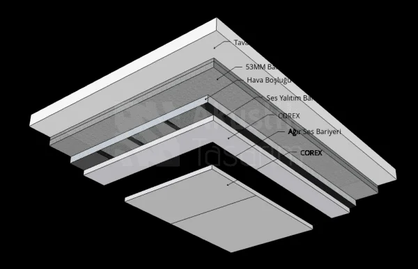 Tavan Ses Yalıtımı