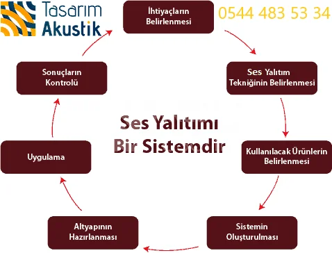 Ses Yalıtımı