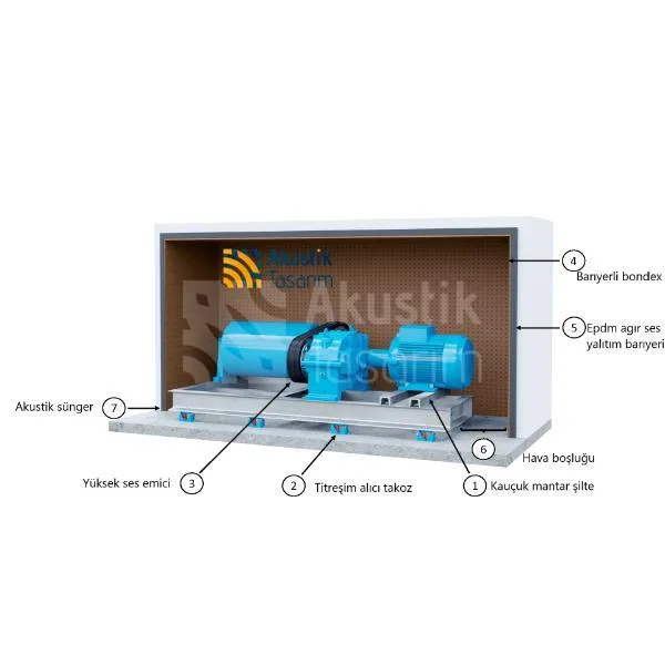 Makine Dairesi Ses Yalıtımı