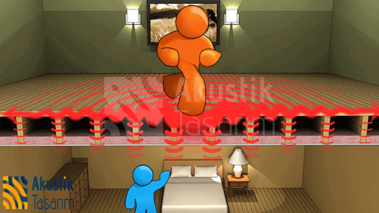 Zemin Ses Yalıtımı